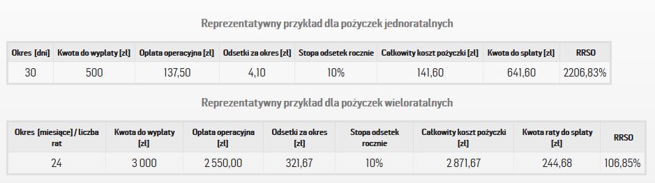 smskredyt2